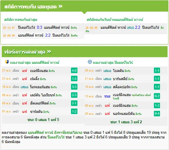 วิเคราะห์บอล
