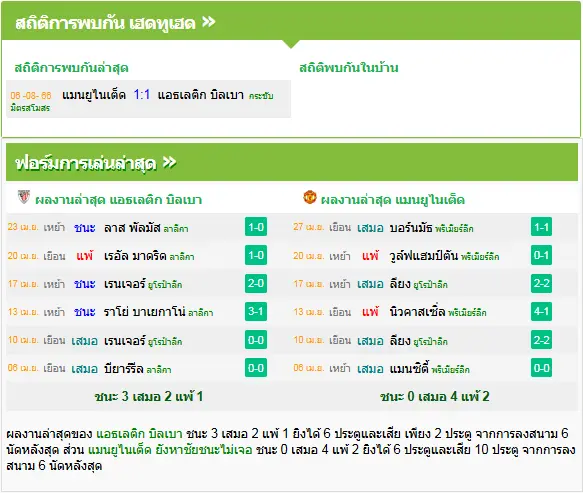 วิเคราะห์บอล