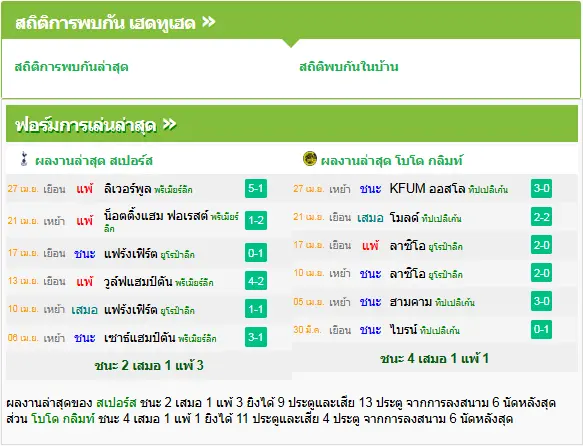 วิเคราะห์บอล