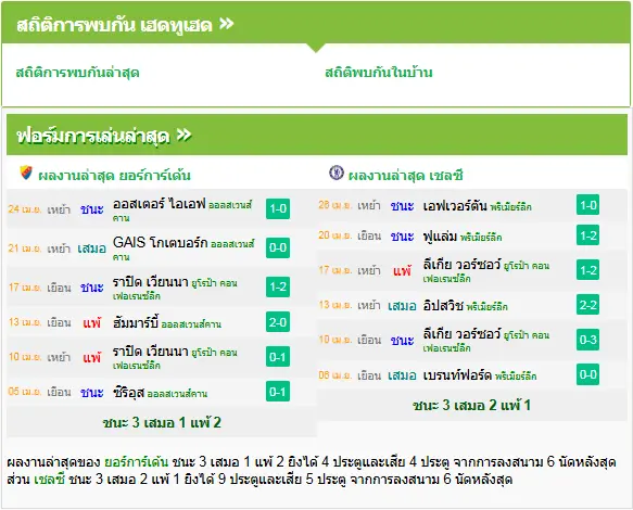 วิเคราะห์บอล