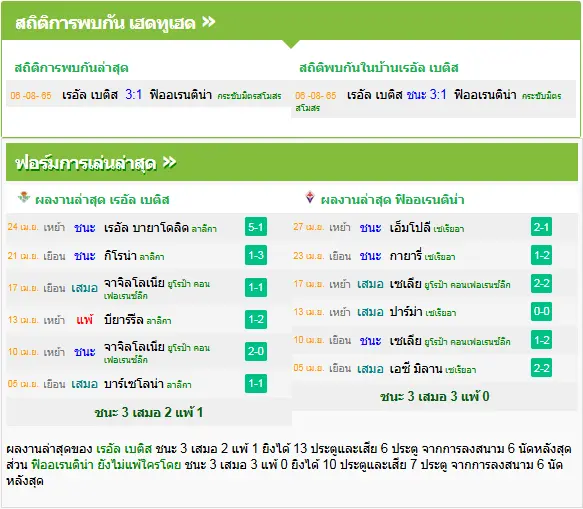 วิเคราะห์บอล