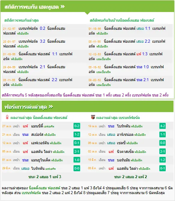 วิเคราะห์บอล