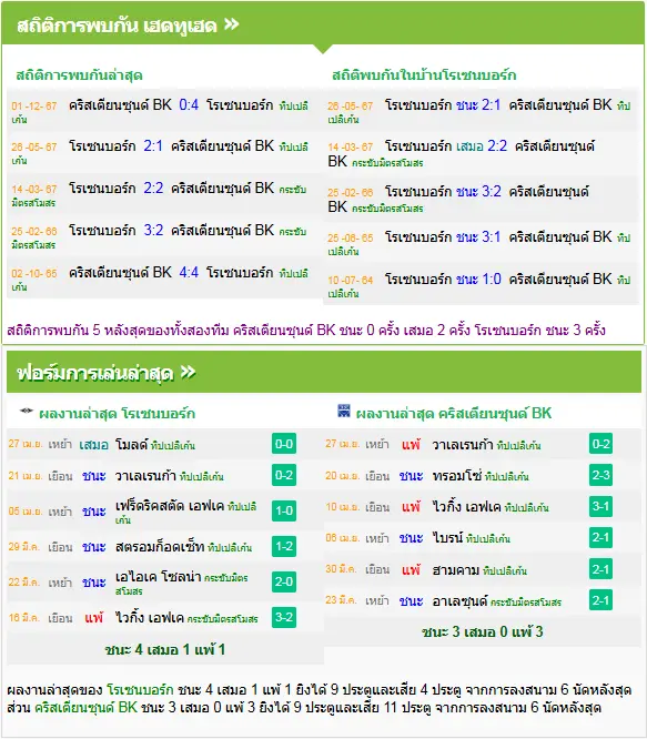 วิเคราะห์บอล