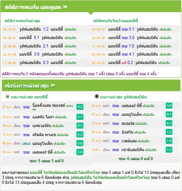 วิเคราะห์บอล