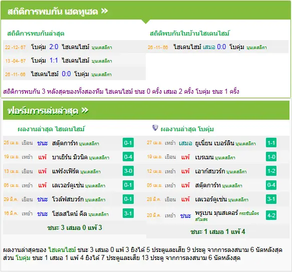 วิเคราะห์บอล