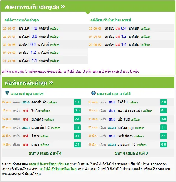 วิเคราะห์บอล