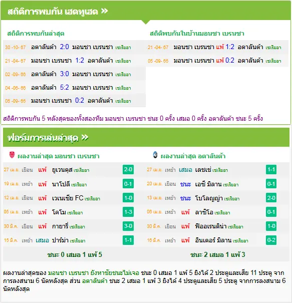 วิเคราะห์บอล