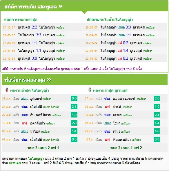 วิเคราะห์บอล