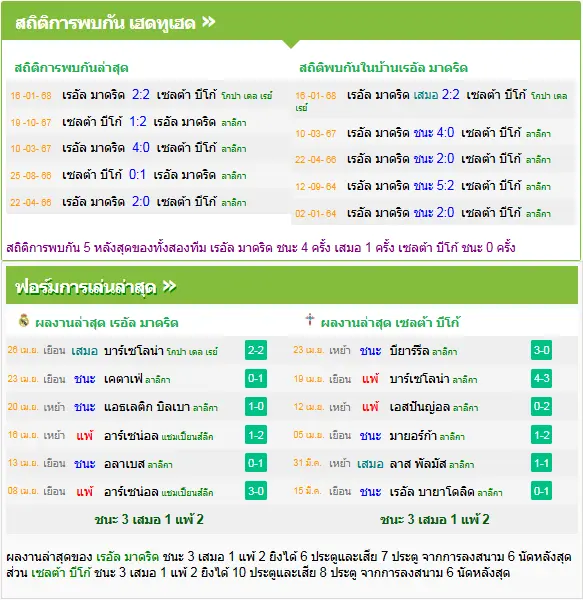 วิเคราะห์บอล