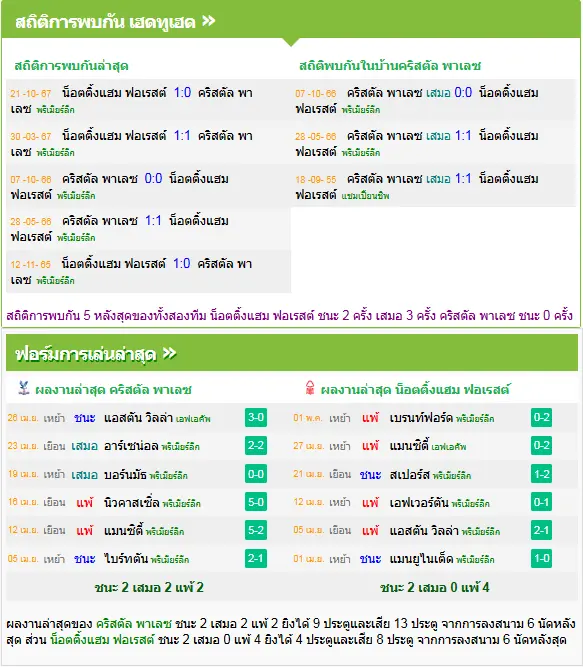 วิเคราะห์บอล