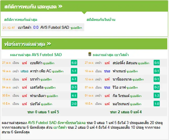 วิเคราะห์บอล
