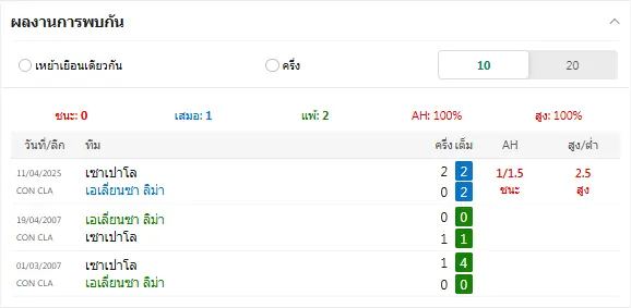 วิเคราะห์บอล