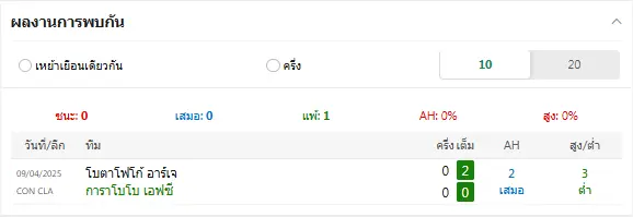 วิเคราะห์บอล