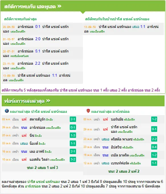 วิเคราะห์บอล