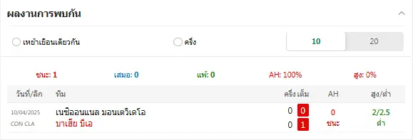 วิเคราะห์บอล