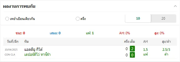 วิเคราะห์บอล