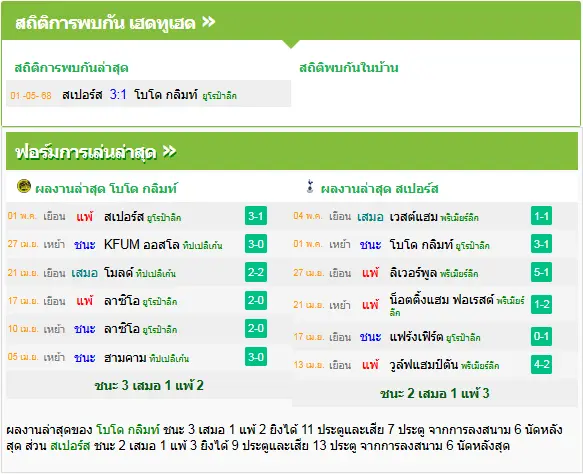 วิเคราะห์บอล
