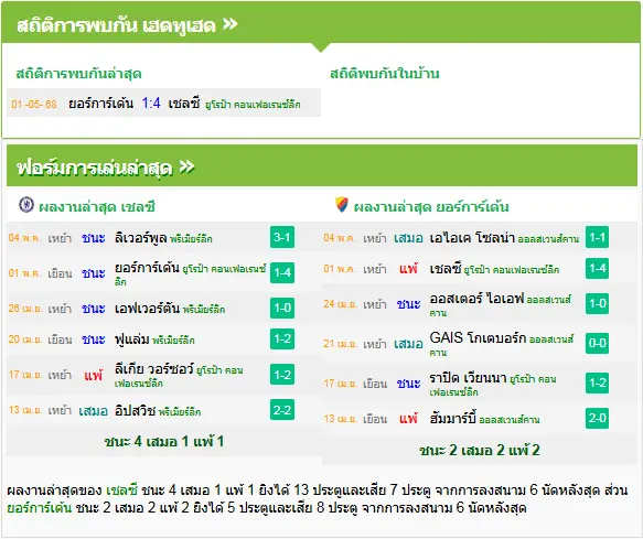 วิเคราะห์บอล
