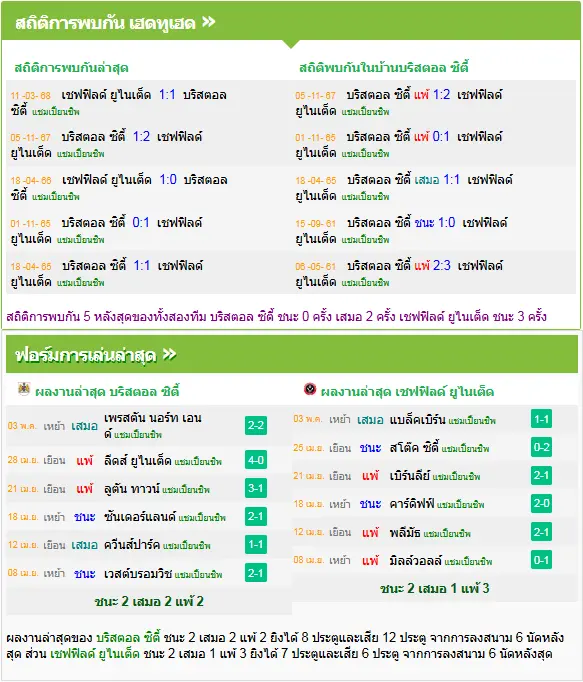 วิเคราะห์บอล