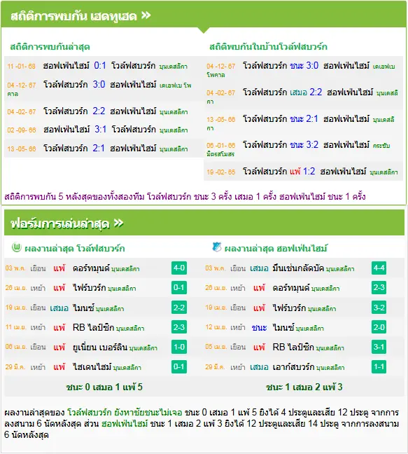 วิเคราะห์บอล