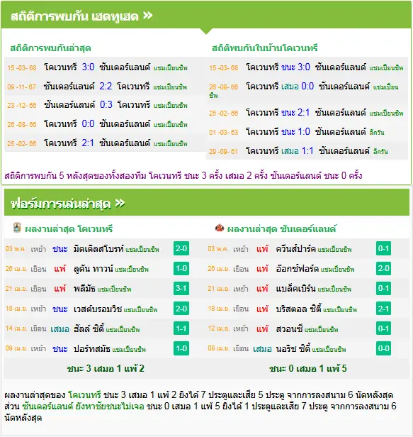 วิเคราะห์บอล