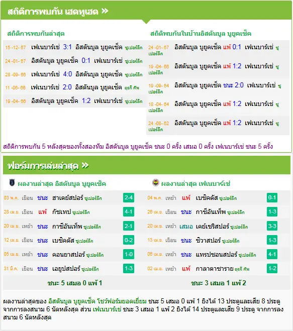 วิเคราะห์บอล