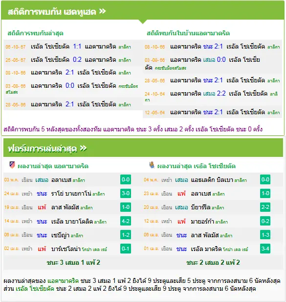 วิเคราะห์บอล