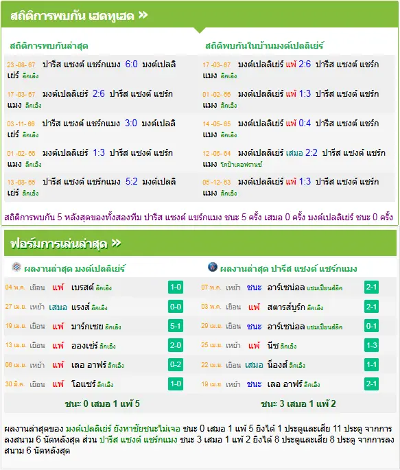 วิเคราะห์บอล