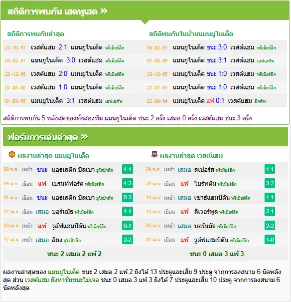 วิเคราะห์บอล