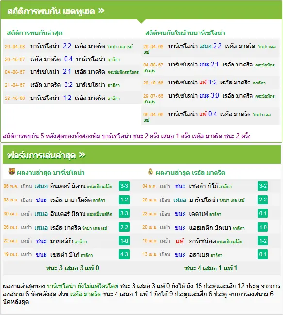 วิเคราะห์บอล