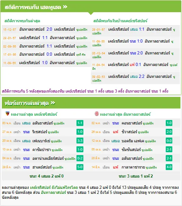 วิเคราะห์บอล