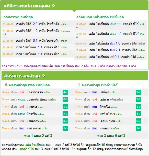 วิเคราะห์บอล