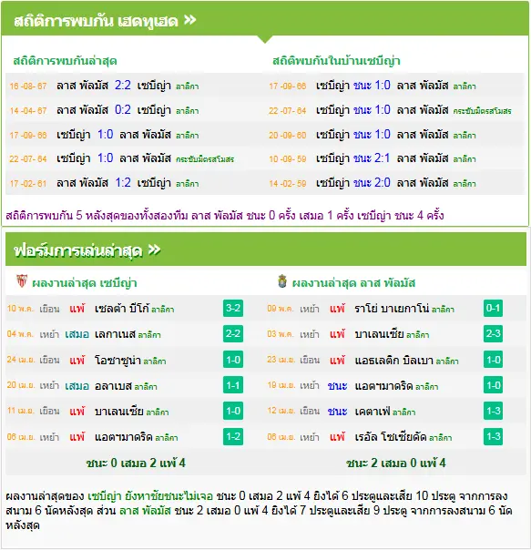 วิเคราะห์บอล