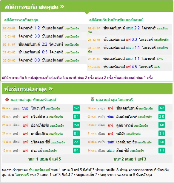 วิเคราะห์บอล