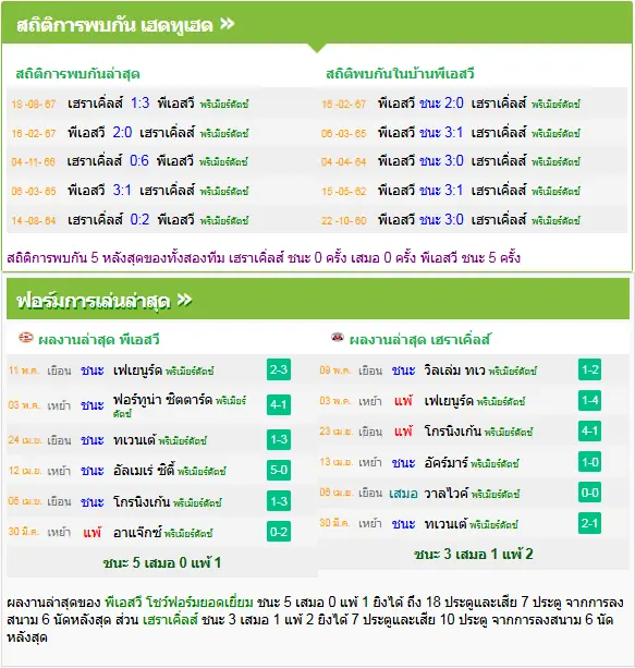 วิเคราะห์บอล