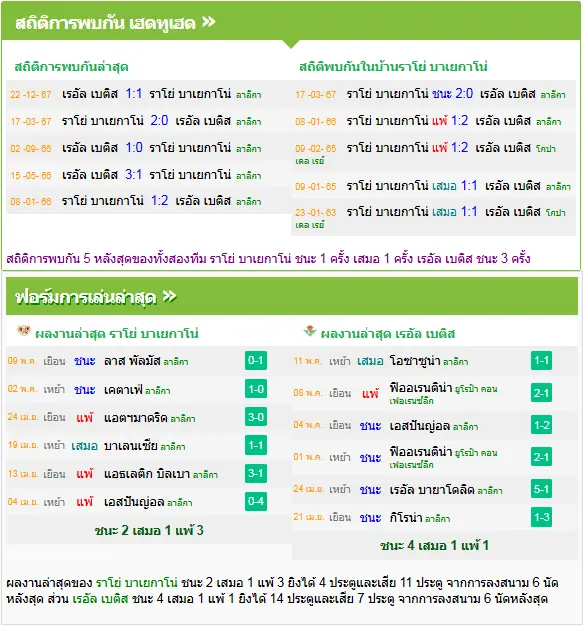 วิเคราะห์บอล