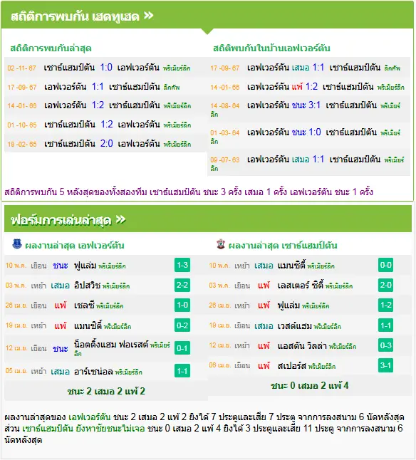 วิเคราะห์บอล