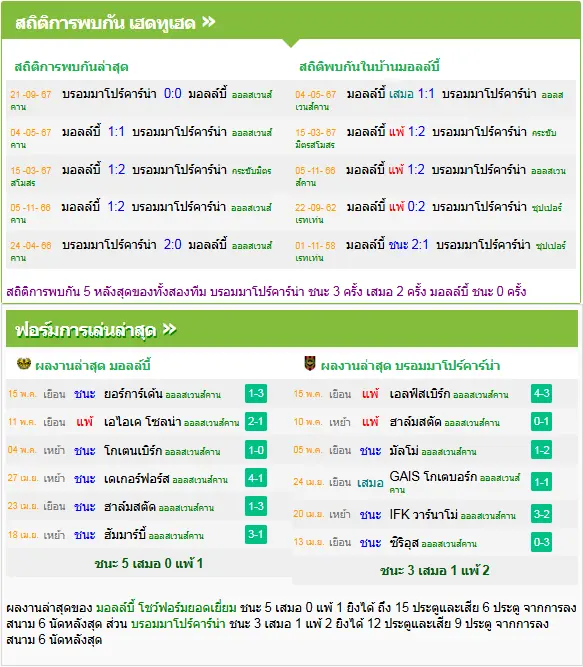 วิเคราะห์บอล