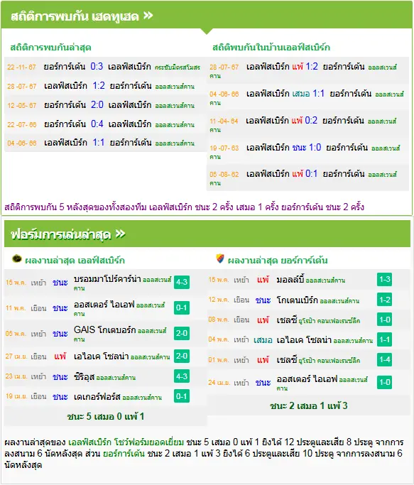 วิเคราะห์บอล