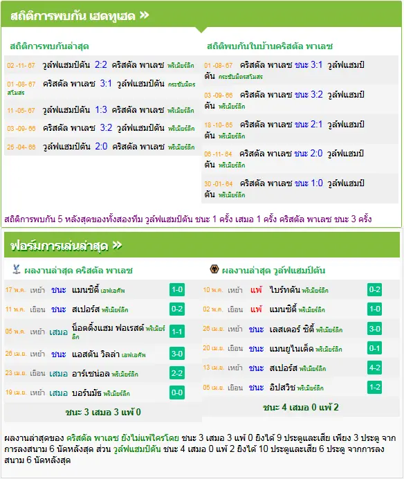 วิเคราะห์บอล