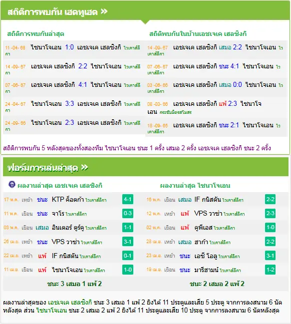 วิเคราะห์บอล