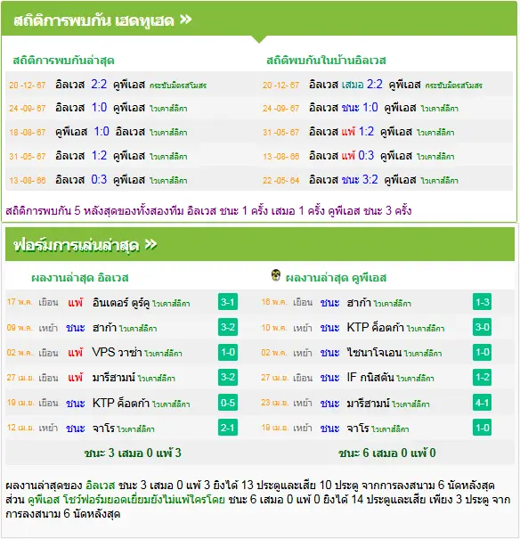 วิเคราะห์บอล
