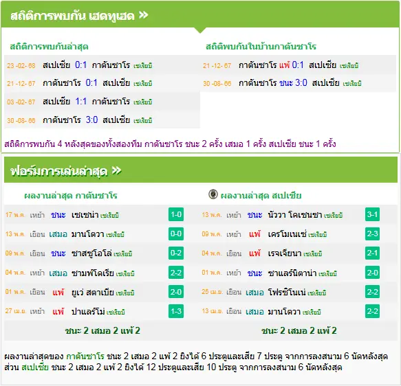 วิเคราะห์บอล