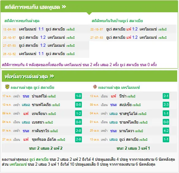 วิเคราะห์บอล