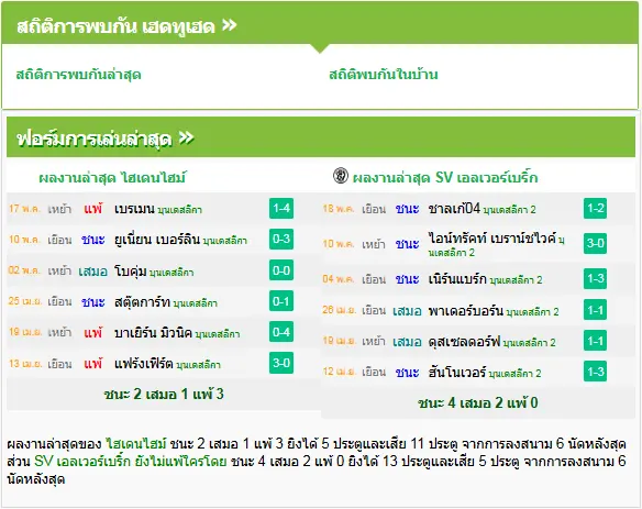 วิเคราะห์บอล